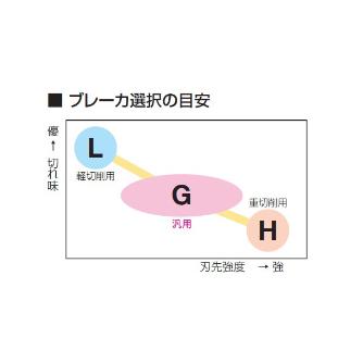 住友電気工業（株） SEC-スミデュアルミルTSX型用 インサート LNEX-H カッタチップ LNEX130624PNER-H ACU2500