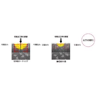 三菱マテリアル（株） 旋削用インサート CNMG 旋削用インサート（超硬コーティング） CNMG120408-MA MC6115