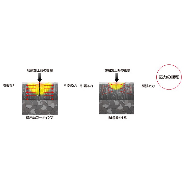 三菱マテリアル（株） 旋削用インサート CNMG 旋削用インサート（超硬コーティング） CNMG120408-MA MC6115