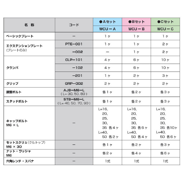 （株）ＭＳＴコーポレーション ワイヤカットユニット WCU ワイヤカットユニット WCU-A