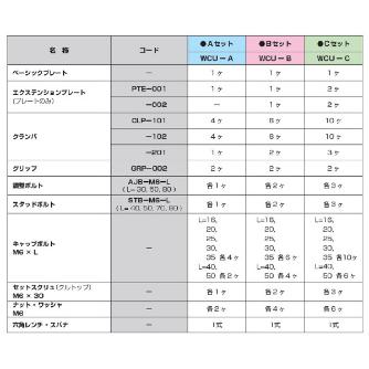 （株）ＭＳＴコーポレーション ワイヤカットユニット WCU ワイヤカットユニット WCU-B