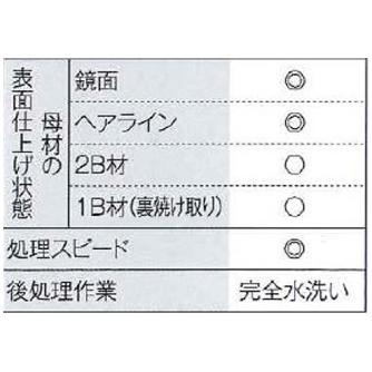 マイト工業（株） 電解液 SUS-4000B 電解液 SUS-4000B 4L