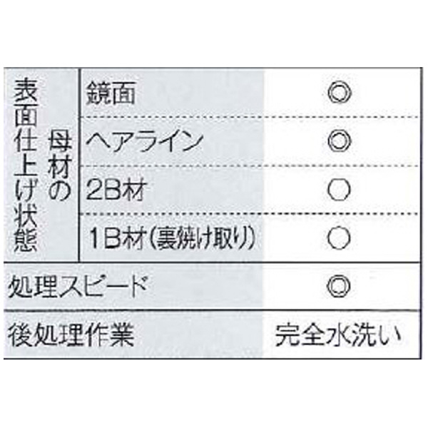 マイト工業（株） 電解液 SUS-4000B 電解液 SUS-4000B 4L
