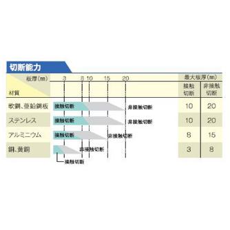 マイト工業（株） エアープラズマ切断機 MP エアープラズマ切断機 MP-70