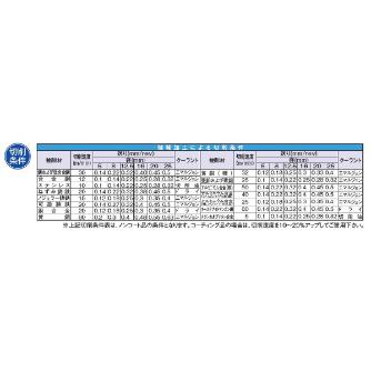 （株）ムラキ イリックス カウンターシンク 3枚刃・先端角90゜MTシャンク 6279 イリックス　カウンターシンク 6279-40