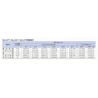 （株）ムラキ イリックス カウンターシンク 3枚刃・先端角90゜MTシャンク 6279 イリックス　カウンターシンク 6279-50
