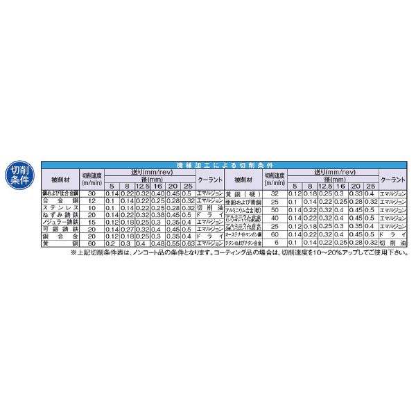 （株）ムラキ イリックス カウンターシンク 3枚刃・先端角90゜MTシャンク 6279 イリックス　カウンターシンク 6279-63