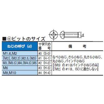 （株）東日製作所 プラスビット プラスビット 85