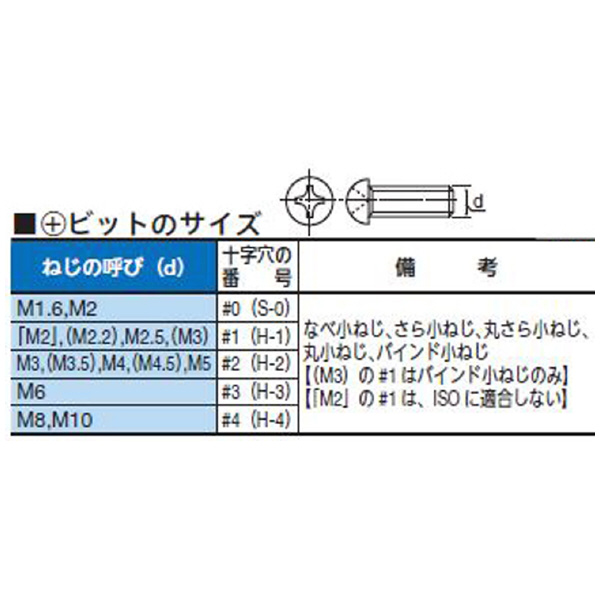 （株）東日製作所 プラスビット プラスビット 85