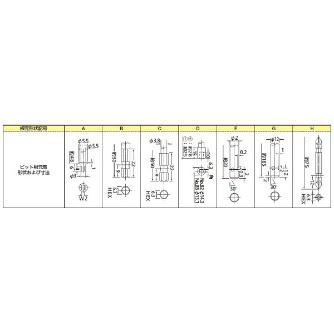 （株）東日製作所 AUR5N専用ビット 700 ＡＵＲ５Ｎ専用ビット 700
