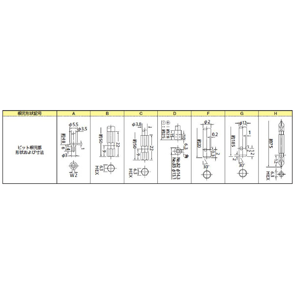（株）東日製作所 AUR5N専用ビット 700 ＡＵＲ５Ｎ専用ビット 700