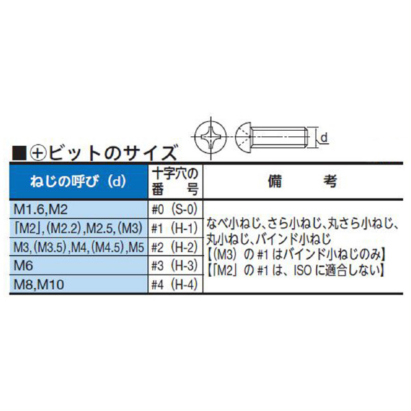 （株）東日製作所 AUR5N専用ビット 700 ＡＵＲ５Ｎ専用ビット 700