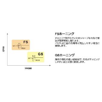 三菱マテリアル（株） 旋削用インサート(CBNコーティング) NP-TCGW 旋削用インサート（ＣＢＮコーティング） NP-TCGW090204GS3 BC5110
