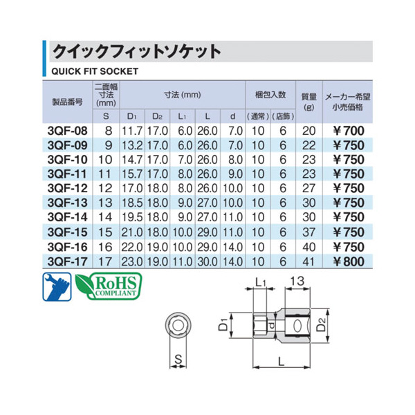 ＴＯＮＥ（株） クイックフィットソケット 3QF クイックフィットソケット 3QF-15