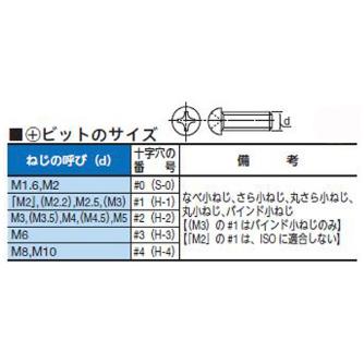 （株）東日製作所 ビット ビット 84