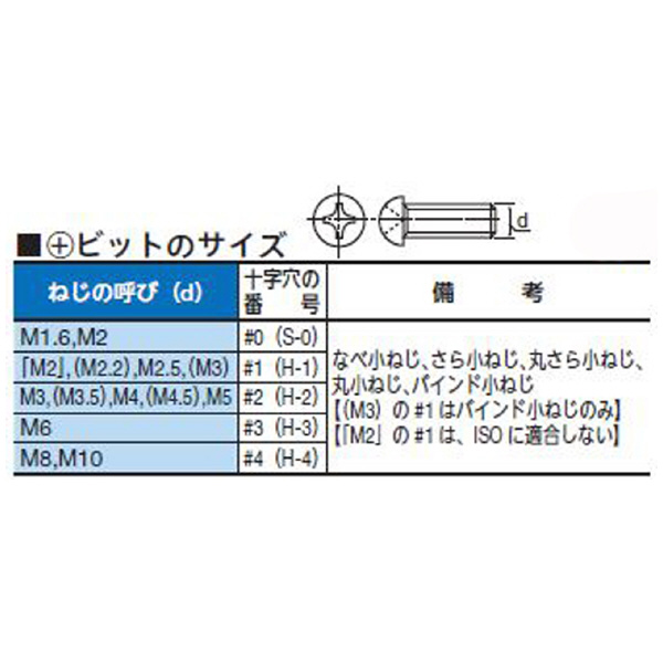 （株）東日製作所 ビット ビット 84