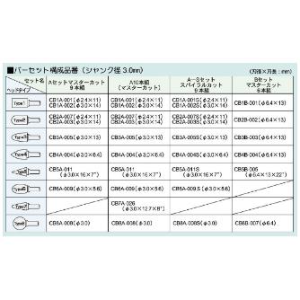 （株）ムラキ MRA超硬バー Aセット ＭＲＡ超硬バー Aｾｯﾄ MRAﾁｮｳｺｳﾊﾞｰ