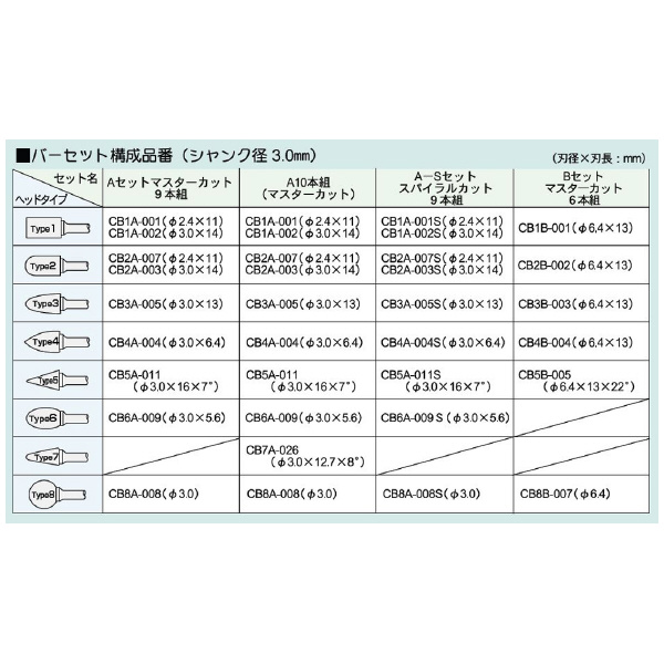 （株）ムラキ MRA超硬バー Aセット ＭＲＡ超硬バー Aｾｯﾄ MRAﾁｮｳｺｳﾊﾞｰ