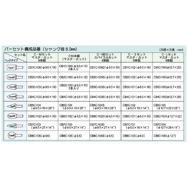 （株）ムラキ MRA超硬バー CMセット ＭＲＡ超硬バー CMｾｯﾄ MRAﾁｮｳｺｳﾊﾞｰ