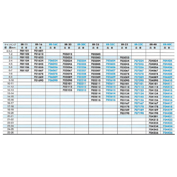 （株）ムラキ ETM スプリングコレット ER ＥＴＭ　スプリングコレット ER20 11-12