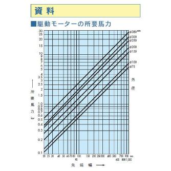 （株）ムラキ OSBORN TYマスターブラシ 22794 ＯＳＢＯＲＮ　ＴＹマスターブラシ 22794