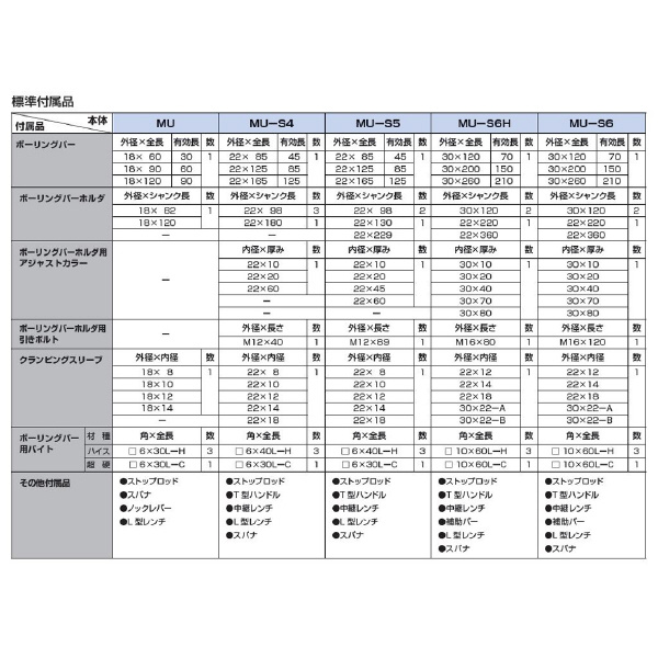 （株）ＭＳＴコーポレーション ボーリングヘッド 標準セット MU ボーリングヘッド　標準セット MU-S6H
