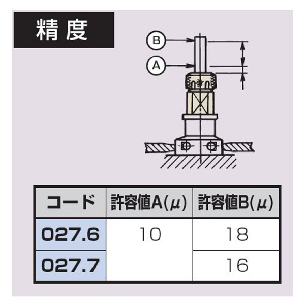 （株）ＭＳＴコーポレーション コレットホルダ/DP 027.7 コレットホルダ／ＤＰ 027.7