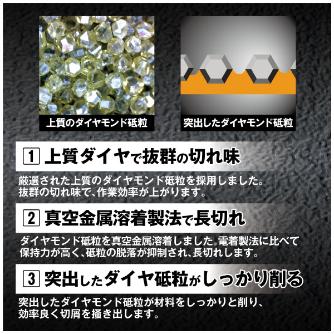 （株）モトユキ ダイヤモンドセーバーソーブレード バリギレ 鋳鉄管用 GSS-D 鋳鉄管用ダイヤモンドセーバーソーブレード GSS-D-250