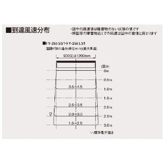 パナソニック（株）　電材 エアーカーテン FY エアーカーテン FY-25ELS1