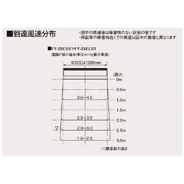パナソニック（株）　電材 エアーカーテン FY エアーカーテン FY-25ELS1