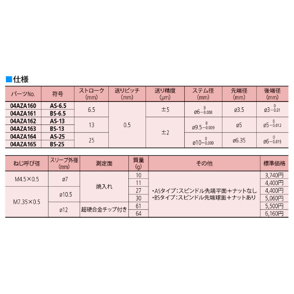 （株）ミツトヨ マイクロメータヘッド BS マイクロメータヘッド BS-25 04AZA165