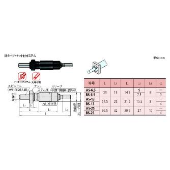 （株）ミツトヨ マイクロメータヘッド BS マイクロメータヘッド BS-25 04AZA165