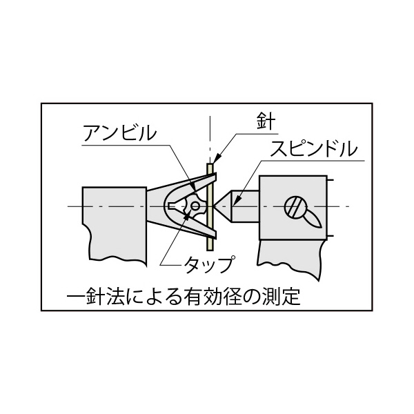 （株）ミツトヨ メカマイクロメータ VM メカマイクロメータ VM3-130 114-109