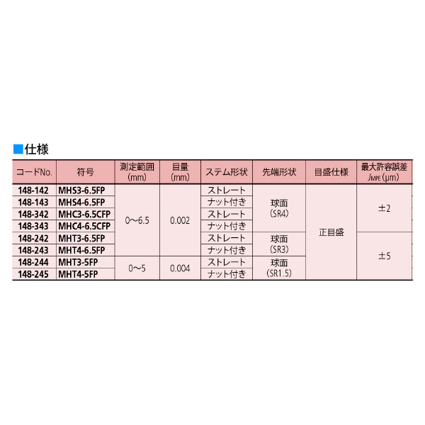 （株）ミツトヨ マイクロメータヘッド MHT マイクロメータヘッド MHT3-5FP 148-244