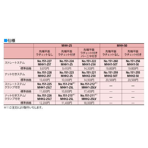 （株）ミツトヨ マイクロメータヘッド MHH マイクロメータヘッド MHH2-25LV 151-211