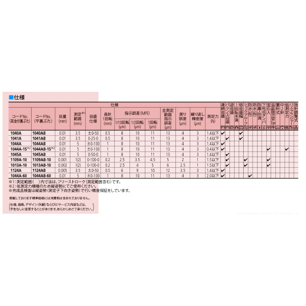 （株）ミツトヨ ダイヤルゲージ 1040A ダイヤルゲージ 1040A