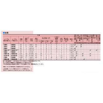 （株）ミツトヨ ダイヤルゲージ 1044A-60 ダイヤルゲージ 1044A-60