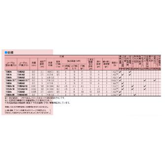 （株）ミツトヨ ダイヤルゲージ 1044AB-15 ダイヤルゲージ 1044AB-15