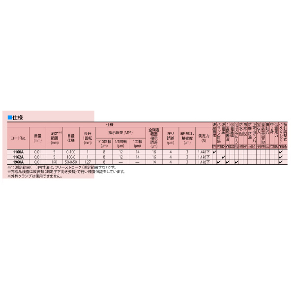 （株）ミツトヨ ダイヤルゲージ 1160A ダイヤルゲージ 1160A