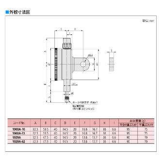 （株）ミツトヨ ダイヤルゲージ 1900AB-72 ダイヤルゲージ 1900AB-72