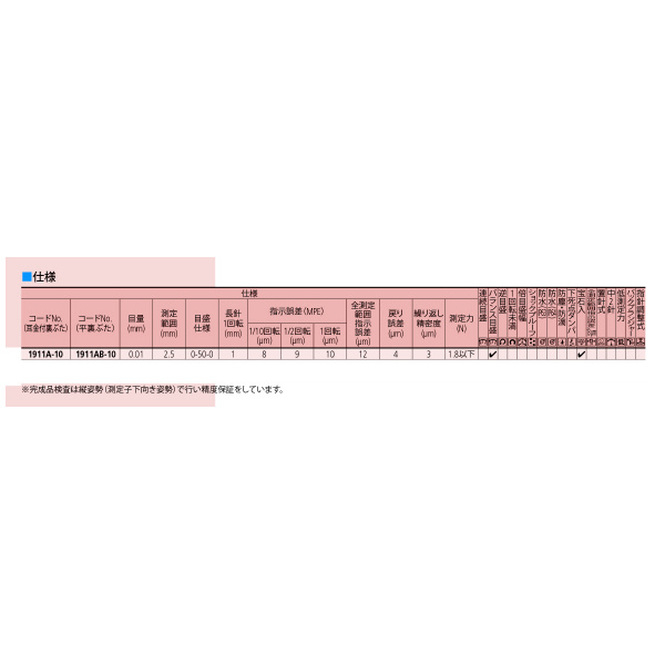 （株）ミツトヨ ダイヤルゲージ 1911A-10 ダイヤルゲージ 1911A-10