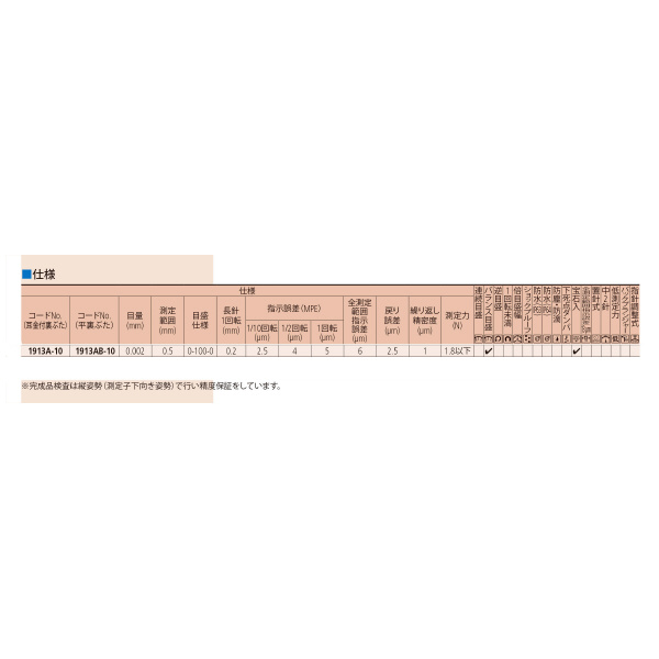 （株）ミツトヨ ダイヤルゲージ 1913AB-10 ダイヤルゲージ 1913AB-10