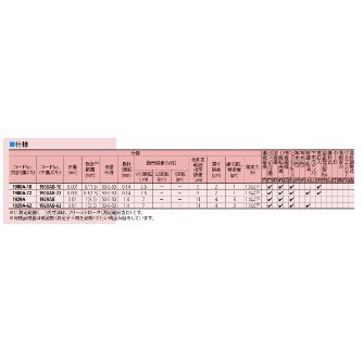 （株）ミツトヨ ダイヤルゲージ 1929A-62 ダイヤルゲージ 1929A-62