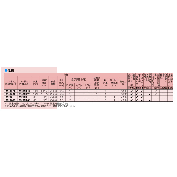 （株）ミツトヨ ダイヤルゲージ 1929AB ダイヤルゲージ 1929AB