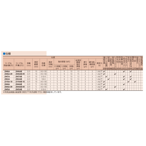 （株）ミツトヨ ダイヤルゲージ 2044A ダイヤルゲージ 2044A