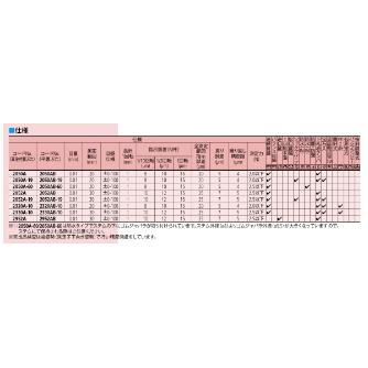 （株）ミツトヨ ダイヤルゲージ 2050AB-19 ダイヤルゲージ 2050AB-19
