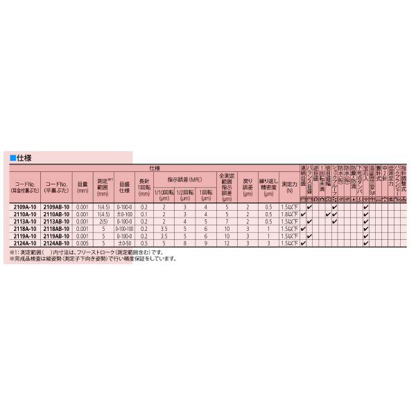 （株）ミツトヨ ダイヤルゲージ 2109AB-10 ダイヤルゲージ 2109AB-10