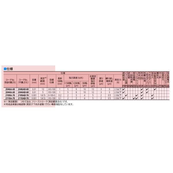 （株）ミツトヨ ダイヤルゲージ 2110AB-70 ダイヤルゲージ 2110AB-70