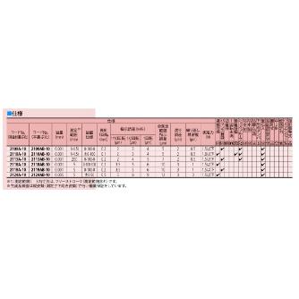（株）ミツトヨ ダイヤルゲージ 2119AB-10 ダイヤルゲージ 2119AB-10