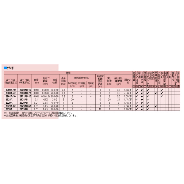 （株）ミツトヨ ダイヤルゲージ 2901A-10 ダイヤルゲージ 2901A-10